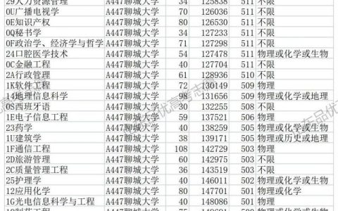 聊城大学录取分数线(聊城大学录取分数线2020)