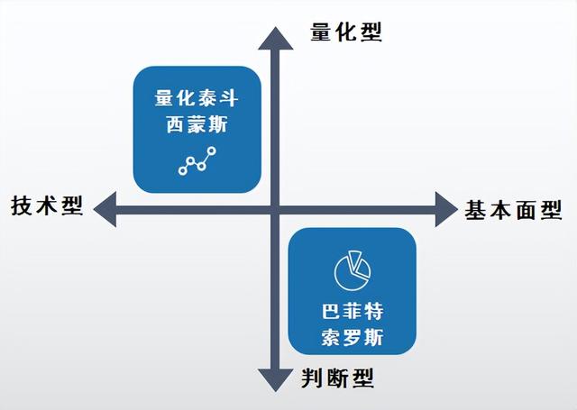 从“判断投资”到“量化投资”一分钟明白小散也能搞懂的量化交易