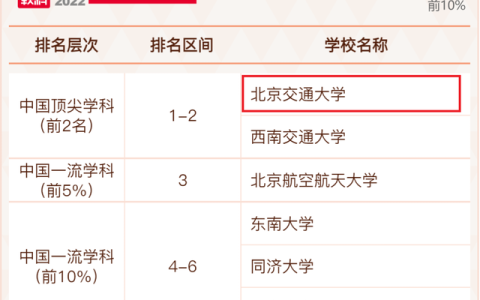 北京交通大学排名(北京交通大学专升本)
