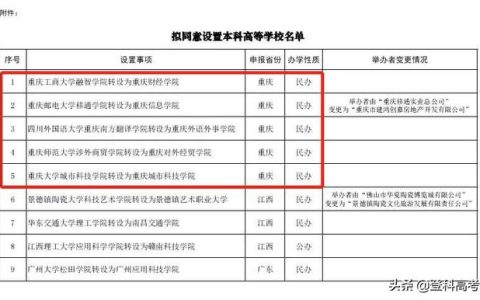 四川外国语大学重庆南方翻译学院(四川外国语大学重庆南方翻译学院校长)