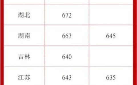 西北工业大学2020录取分数线(西北工业大学2023考研录取分数线)