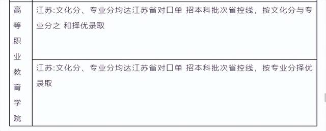 名校推荐 | 南京艺术学院2023报考攻略