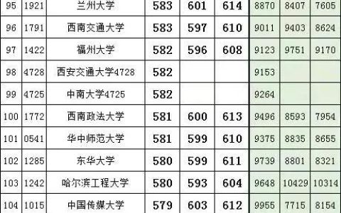 南昌大学2020年录取分数线(南昌大学2024年考研招生目录)