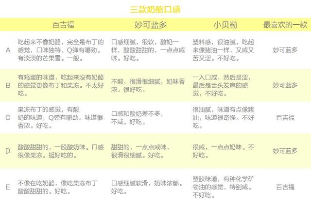 宝宝的补钙佳品——奶酪怎么选？看这一篇就够了！