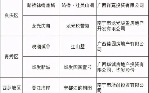 南宁皇庭娱乐汇怎么样，南宁皇庭ktv