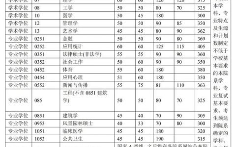 西北大学研究生分数线(西北大学研究生分数线是多少)