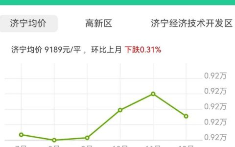 曲阜房价怎么样，济宁金乡房价走势