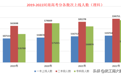 河南大专学校(河南大专学校排名)
