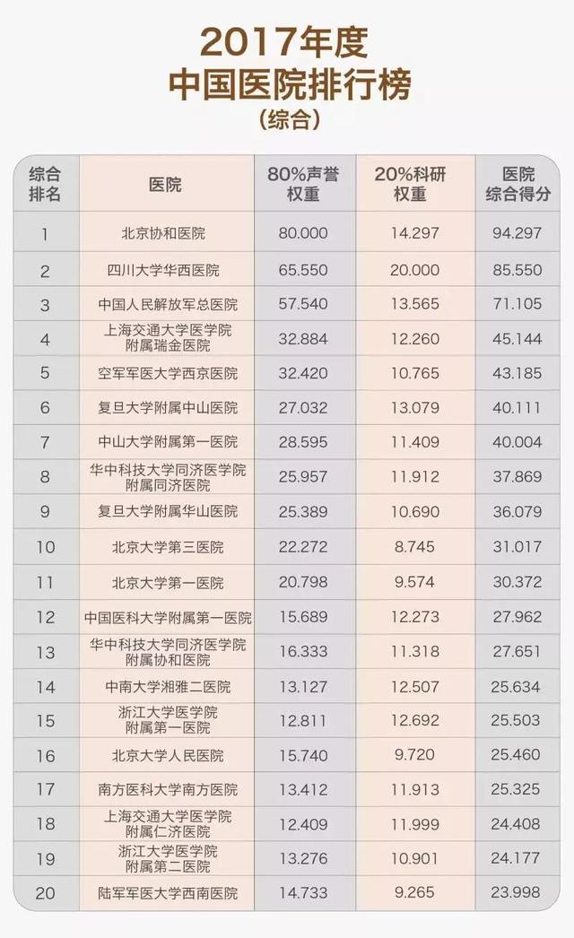 上海医院王牌专科最新汇总！绝对要收藏