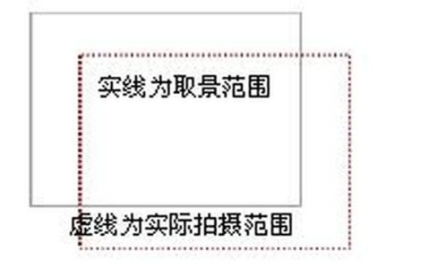 常州梦骑士怎么样，你真的认识相机吗 这些相机种类需要了解一下吗