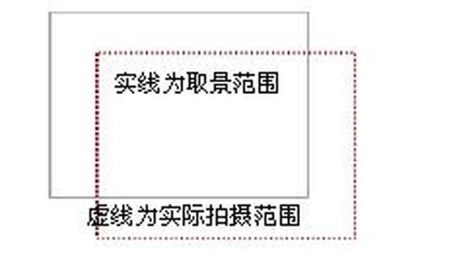 你真的认识相机吗 这些相机种类需要了解一下