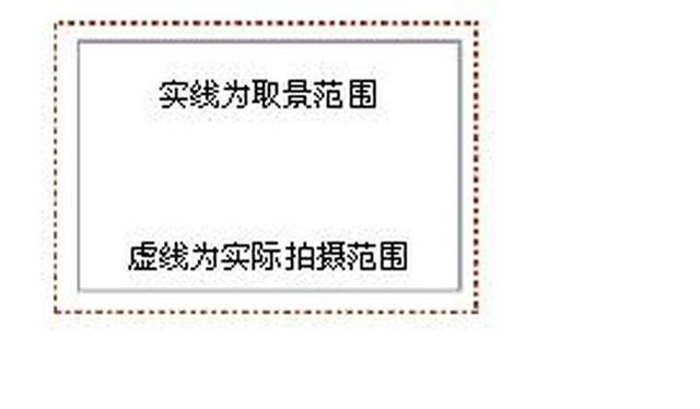 你真的认识相机吗 这些相机种类需要了解一下
