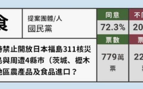 日全食进口食品网购买最新最优质的进口食品