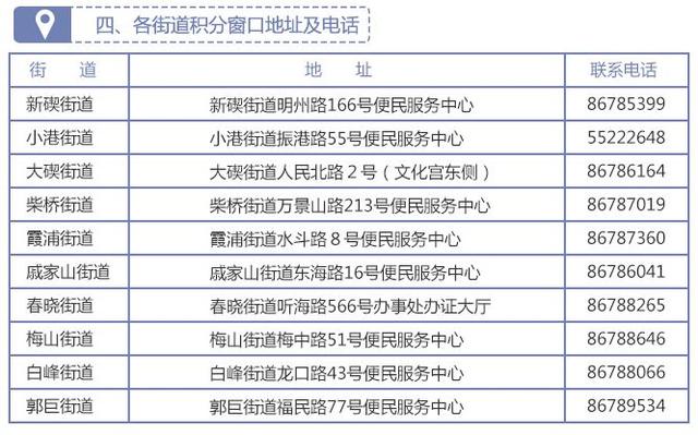 好消息！北仑流动人口量化积分申报公租房租赁补贴开始啦！