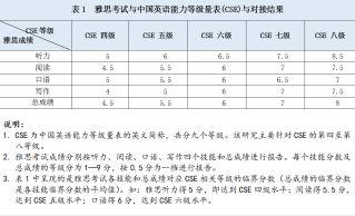 热搜第一！中国英语能力**对接雅思，四级对应4.5分！新考试也将来了