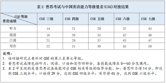 热搜第一！中国英语能力**对接雅思，四级对应4.5分！新考试也将来了