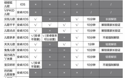 夜里禁用的100种软件APP（100种夜间模式禁用的软件APP）