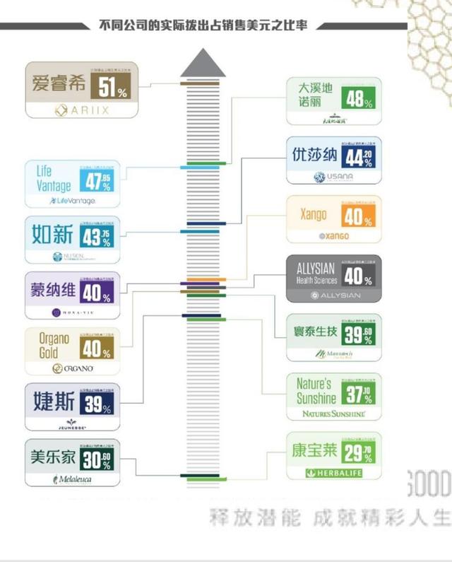 卖了几十亿，会员年薪可达上百万的爱睿希（ARIIX）到底是不是传销？