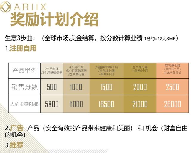 卖了几十亿，会员年薪可达上百万的爱睿希（ARIIX）到底是不是传销？