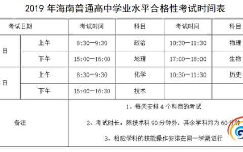 海南省普通高中学业水平考试入口