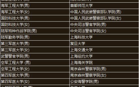 提前本科(提前本科是什么意思)
