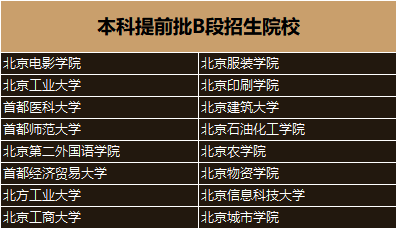 本科提前批志愿如何填报都有什么专业和限制？本科提前批录取大学名单
