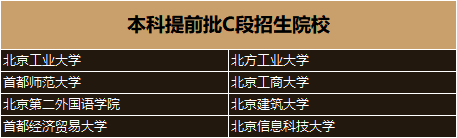 本科提前批志愿如何填报都有什么专业和限制？本科提前批录取大学名单