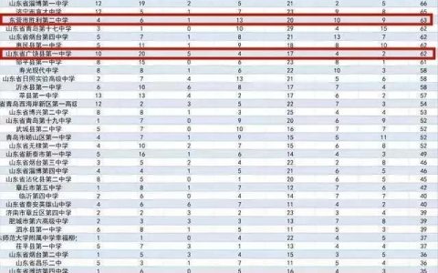 东营学校(东营学校是六三制还是五四制)