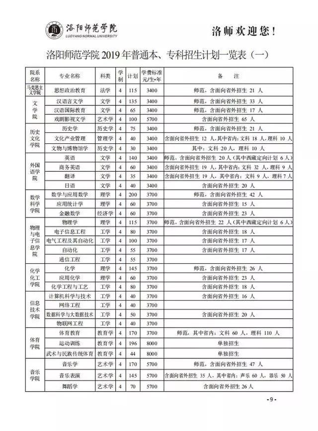权威发布 | 洛阳师范学院2019年招生计划