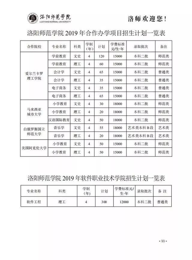 权威发布 | 洛阳师范学院2019年招生计划