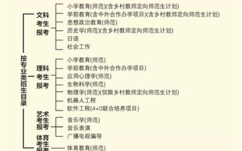 南京晓庄学院招生网(南京晓庄学院招生网站)
