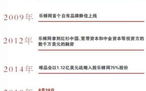 乐蜂网正品购物指南