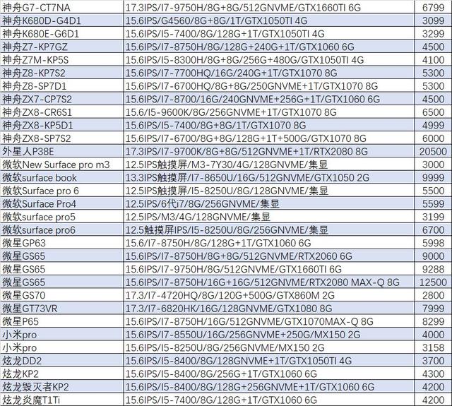 「猪王二手」到手就亏10000元？砸猪王手上的苹果终于有人要了