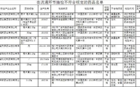亚宝研究院怎么样，亚宝研究院怎么样知乎