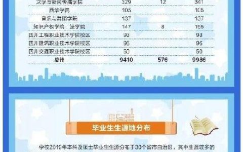 西华大学就业信息网(就业信息网登录入口)