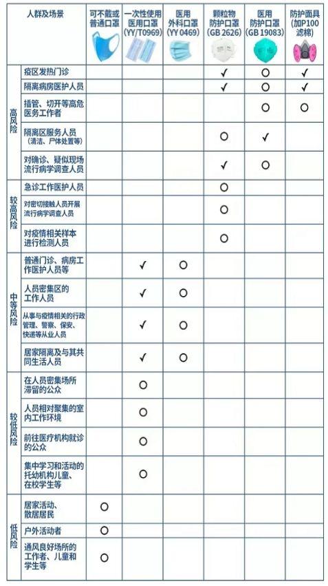 KN95、N95、医用N95口罩傻傻分不清 陕西省疾控中心权威科普