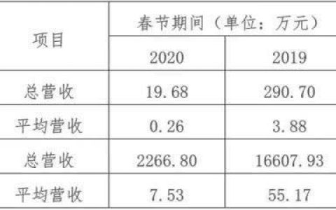 天津天龙旅行社怎么样，天津天龙旅行社怎么样知乎
