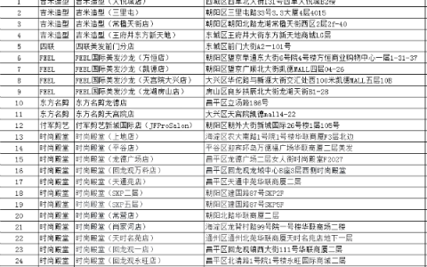 昆明吉米造型怎么样，北京市美发店联系方式