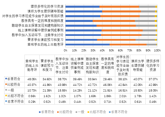 @JNUers，快看！江南大学线上教学调查结果揭晓啦！