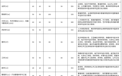 厦门大学研究生招生(厦门大学研究生官网招生网)