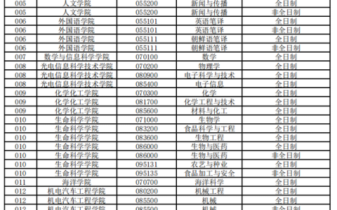 烟台大学研究生处(烟台大学研究生处处长)