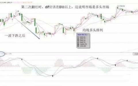 1怎么给0扩张图解（从1到0的转变）