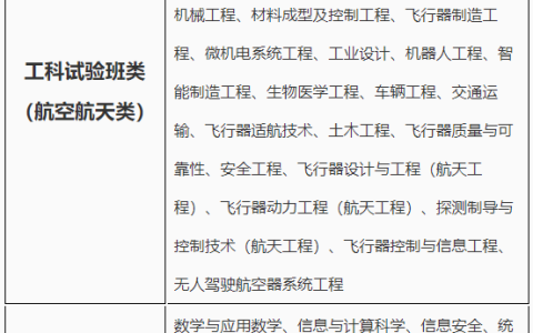 北京航空航天大学招生网(北京翔宇航空学院招生简章)