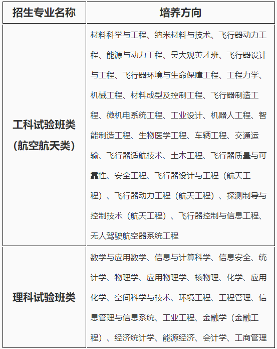 北京航空航天大学2020年“宏志计划”（高校专项计划）招生简章