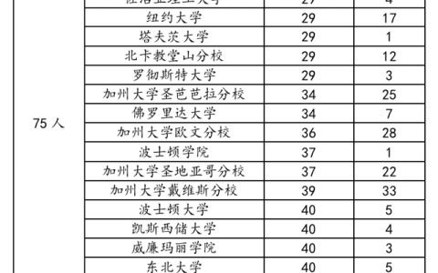 北京市商业学校邮编(北京市商业学校昌平校区)