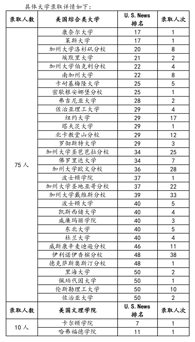 取消英语加试！中考英语95分就能报南外国际班