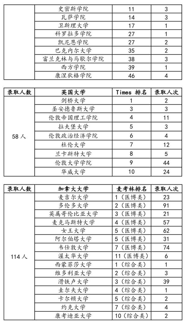 取消英语加试！中考英语95分就能报南外国际班