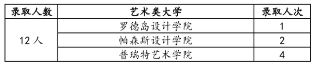 取消英语加试！中考英语95分就能报南外国际班