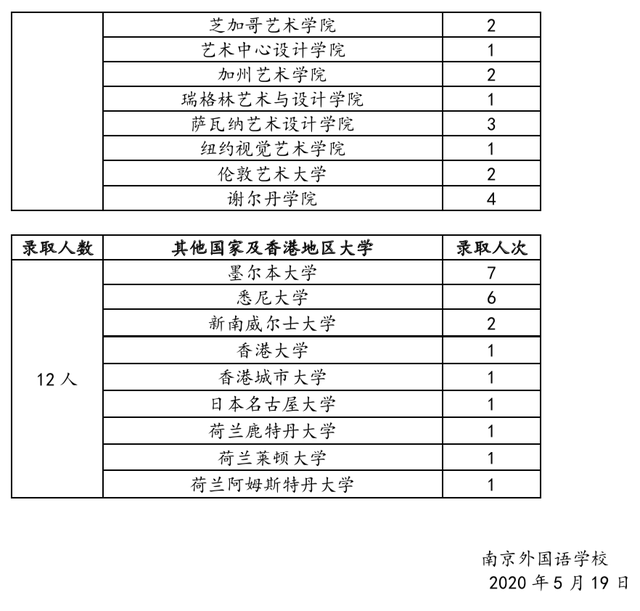 取消英语加试！中考英语95分就能报南外国际班