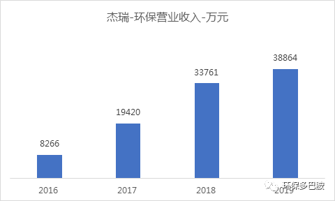 土壤修复后浪：草根明星与跨界新贵